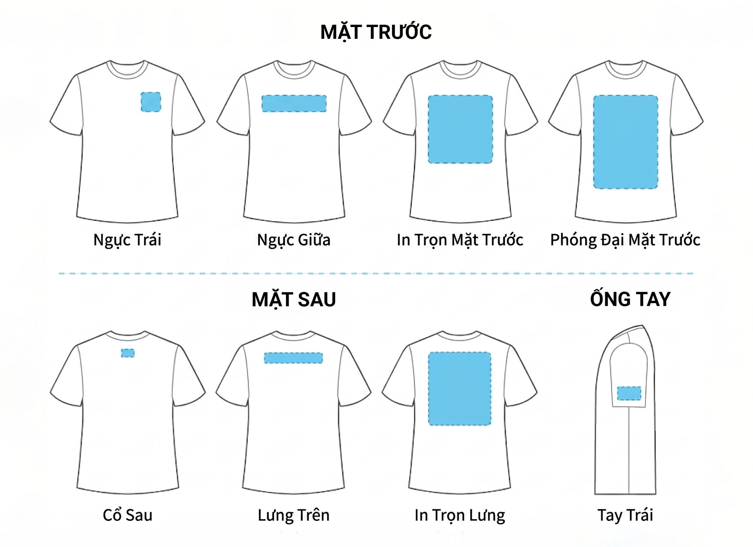 Những vị trí in trên áo đồng phục được lựa chọn nhiều nhất