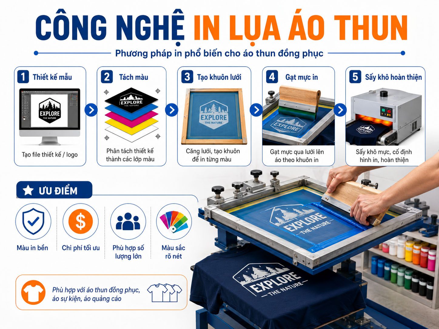 Công nghệ in lụa tiếp kiệm chi phí