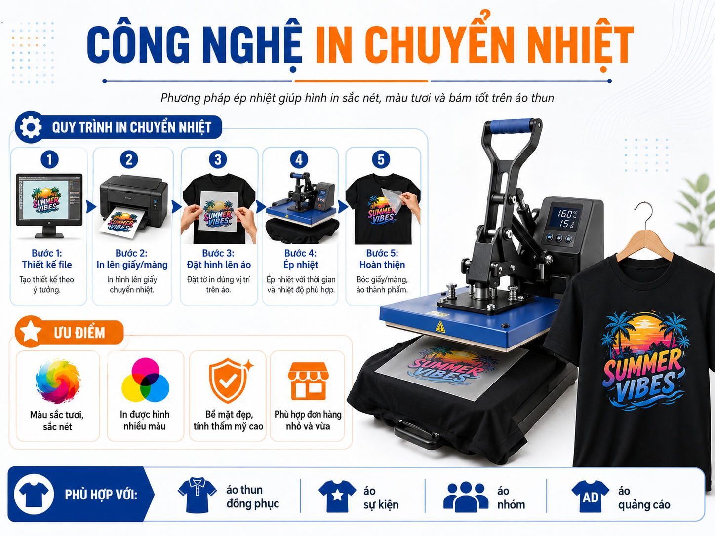 Công nghệ in chuyển nhiệt