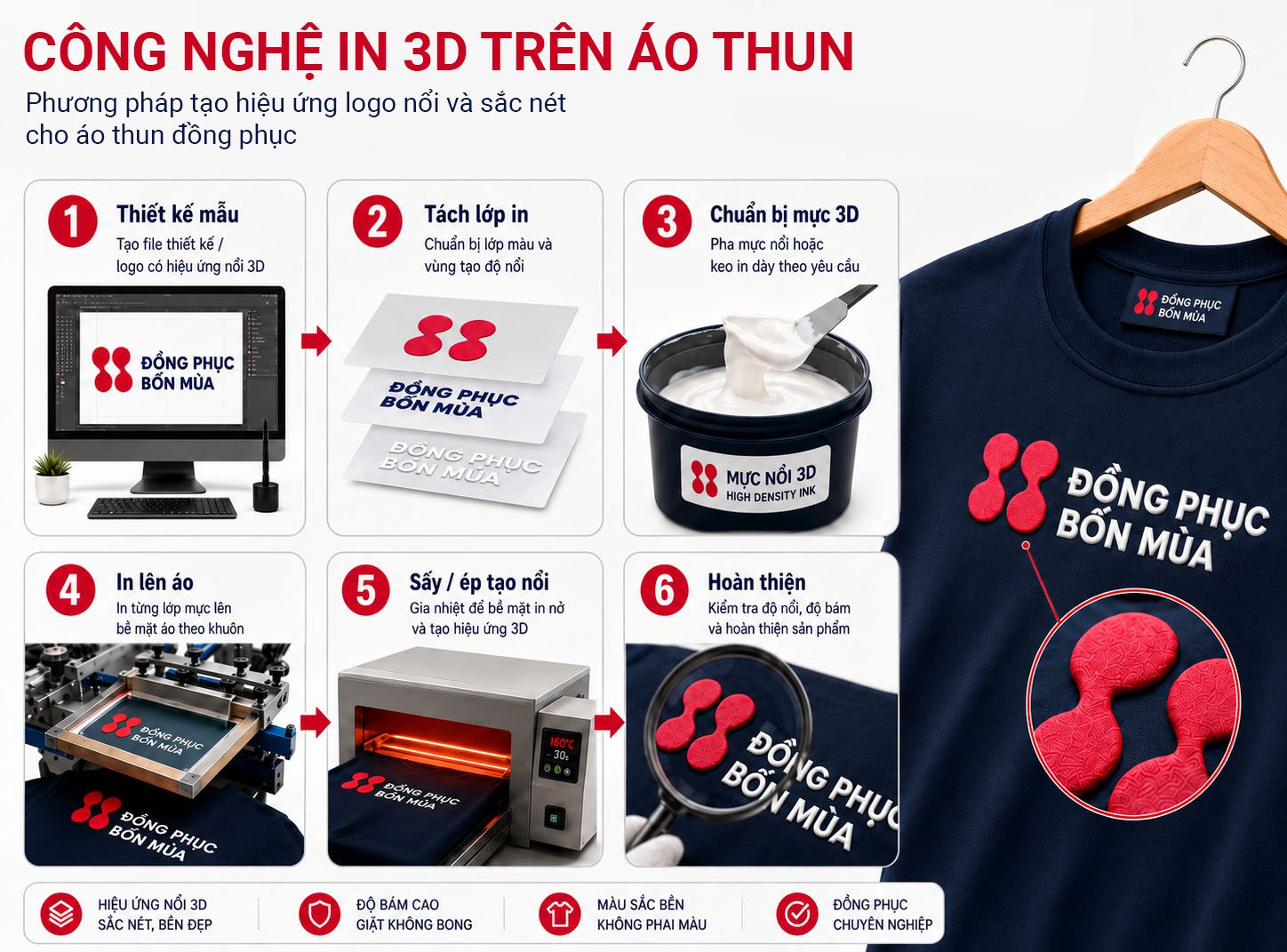 Công nghệ in 3D trên áo đồng phục