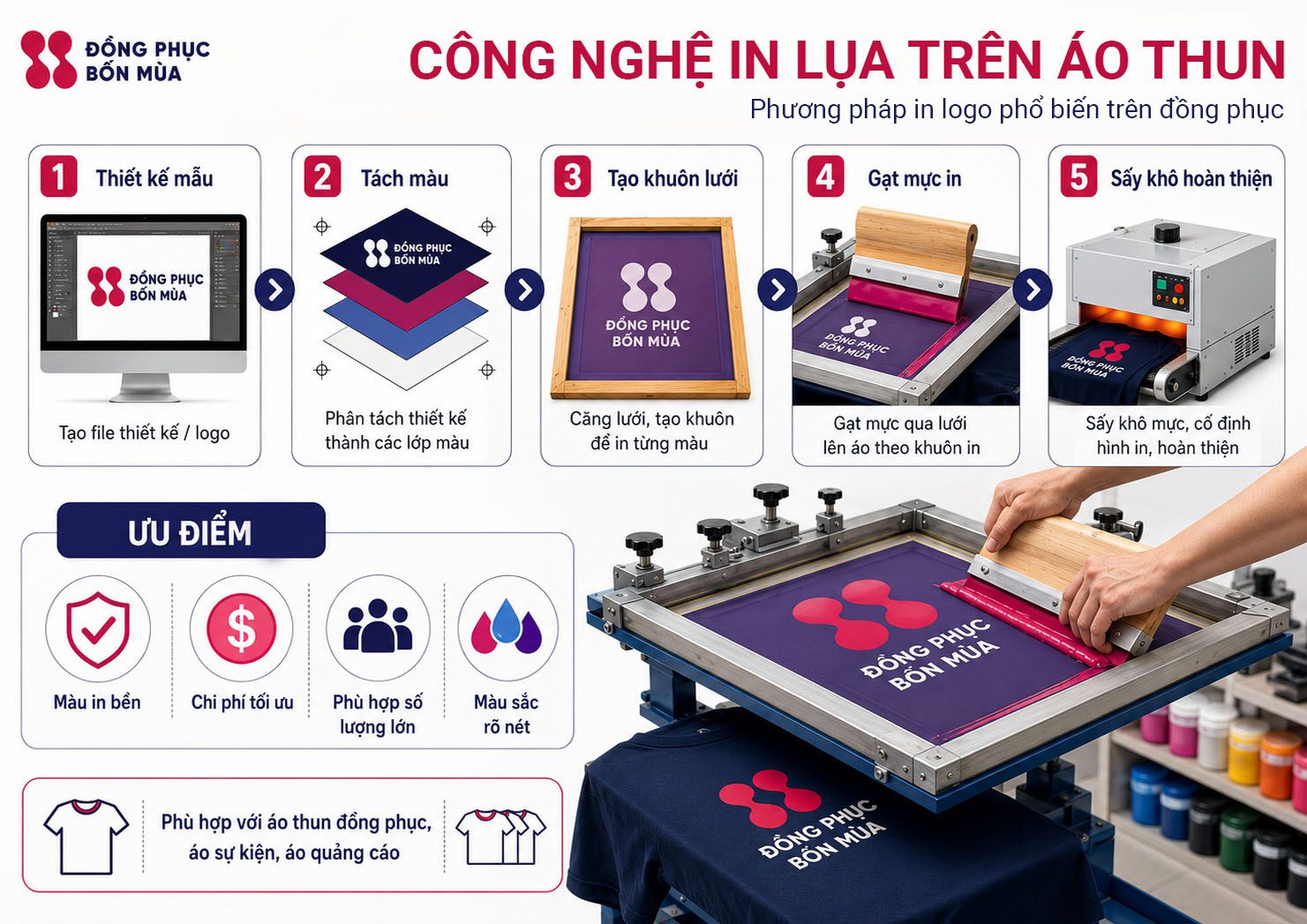 Công nghệ in lưới trên áo đồng phục