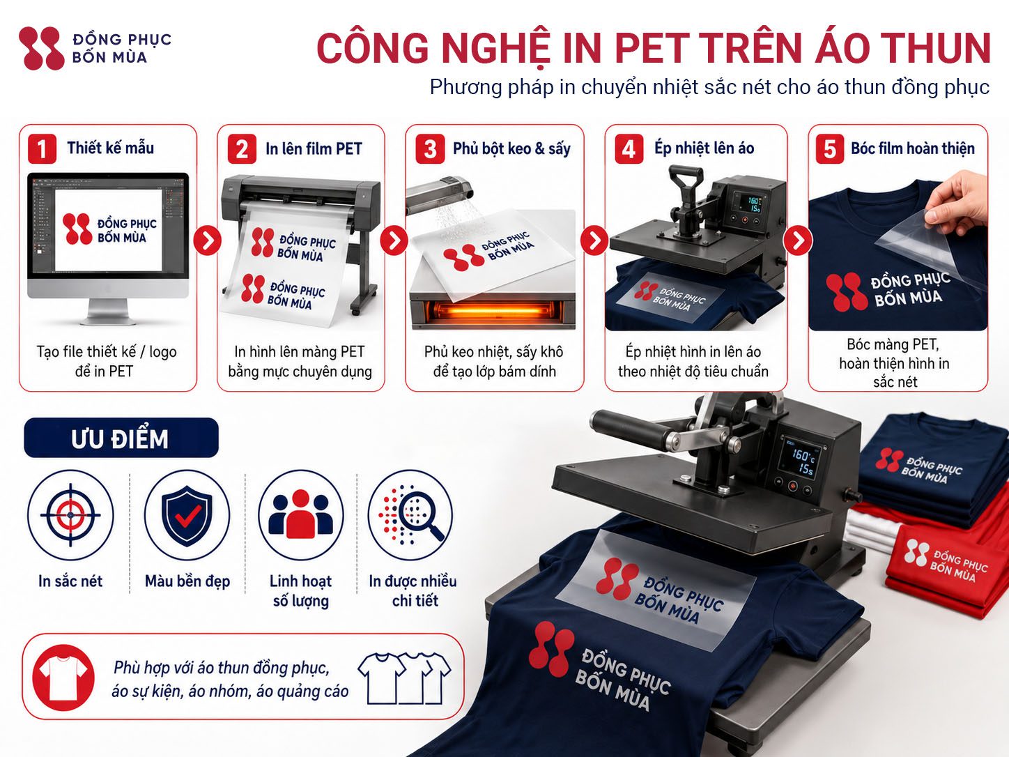Công nghệ in PET trên áo polo đồng phục