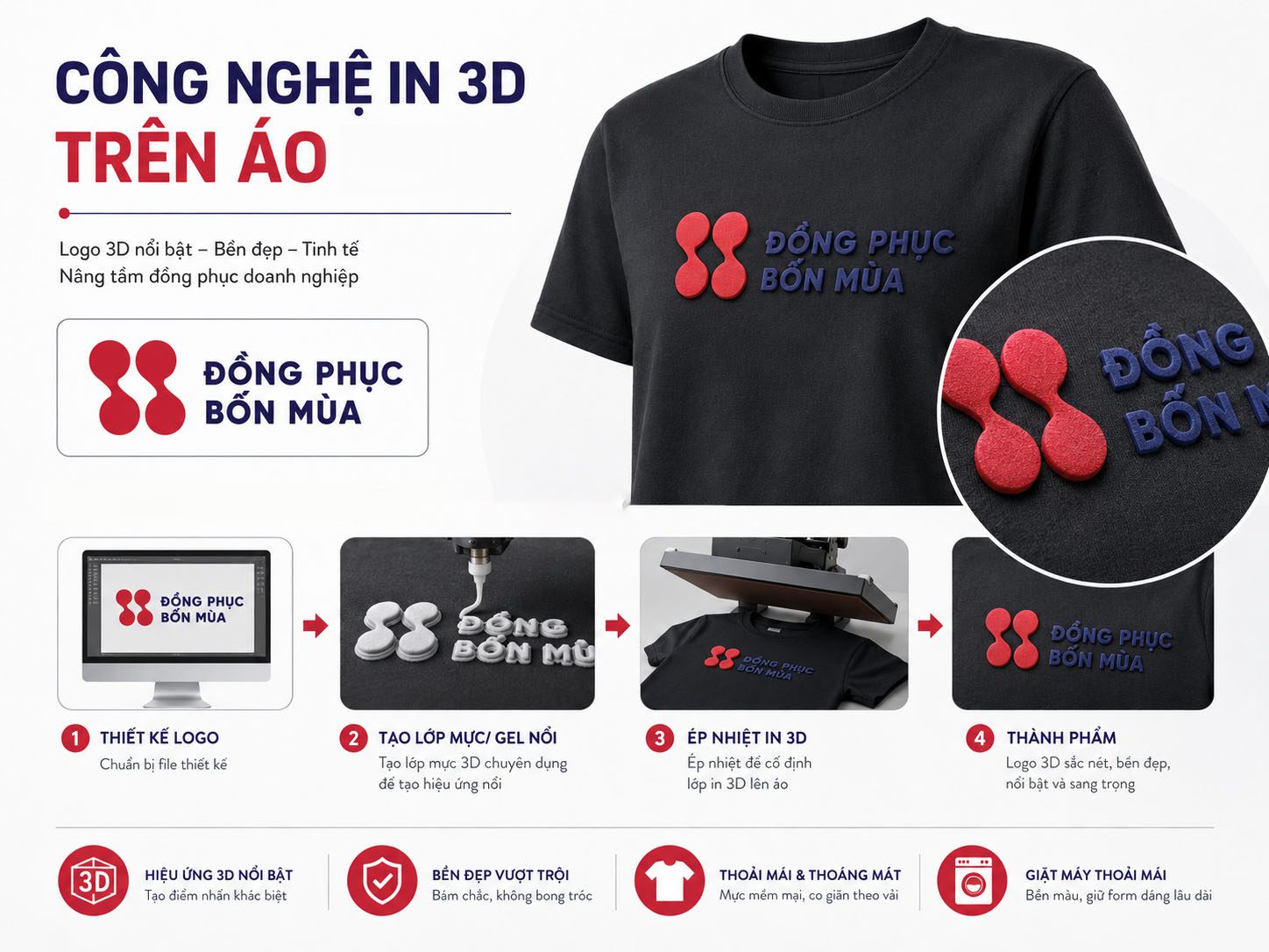 Quy trình in 3D trên áo đồng phục