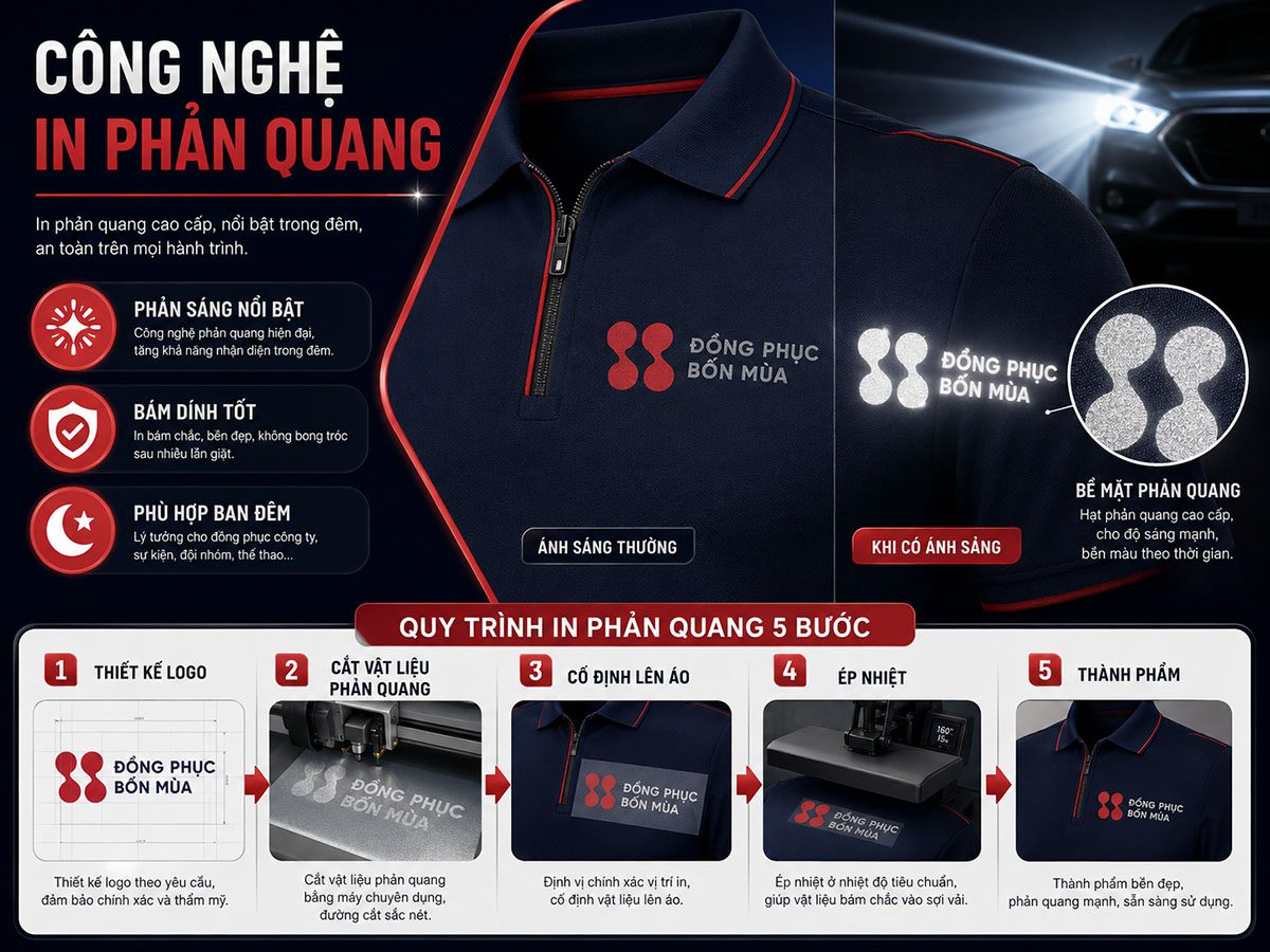 Công nghệ in phản quang trên đồng phục