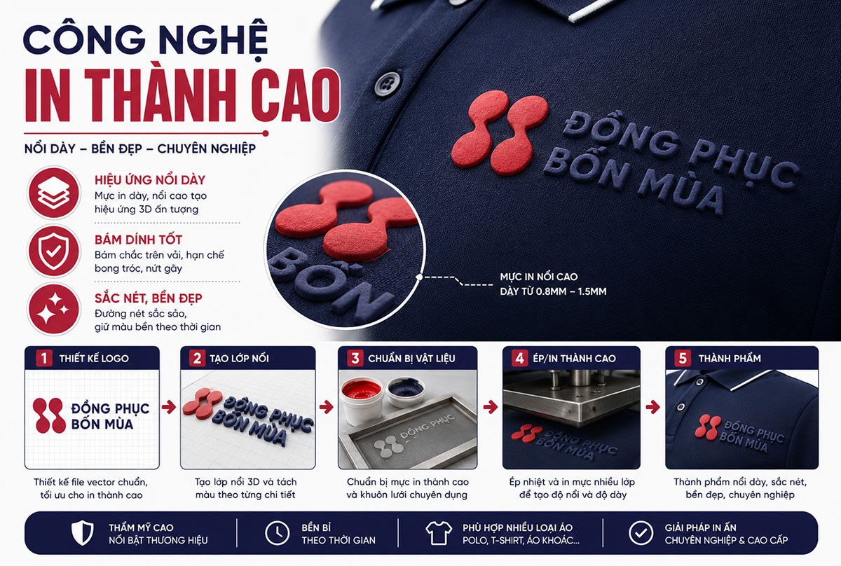 Công nghệ in thành cao trên đồng phục