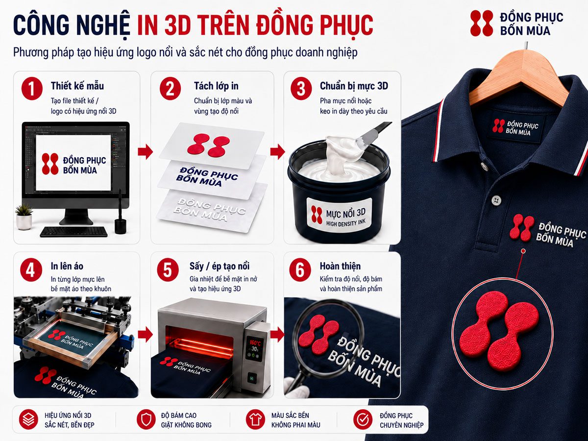 Công nghệ in 3D logo trên áo đồng phục